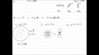 A hidrogénatom állapotai